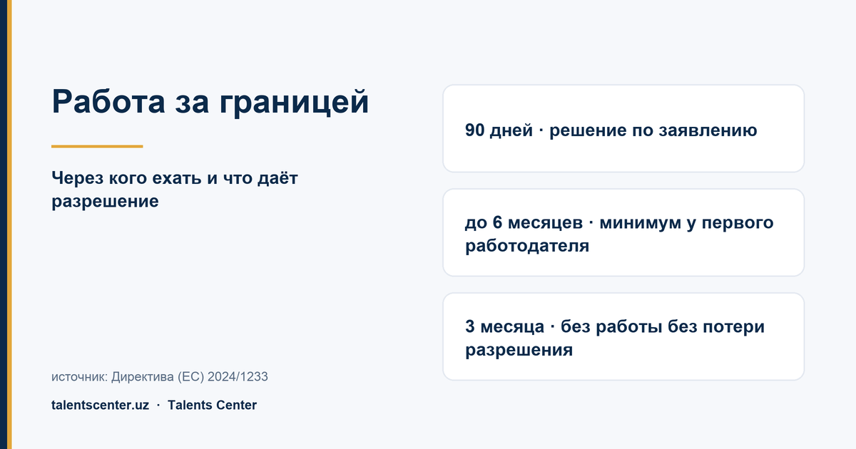 Работа за границей: через кого ехать и что даёт разрешение