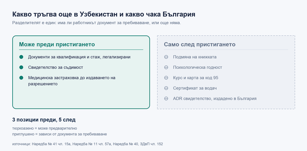 Какво може да се подготви преди пристигането на водача и какво само след него: три позиции преди и пет след